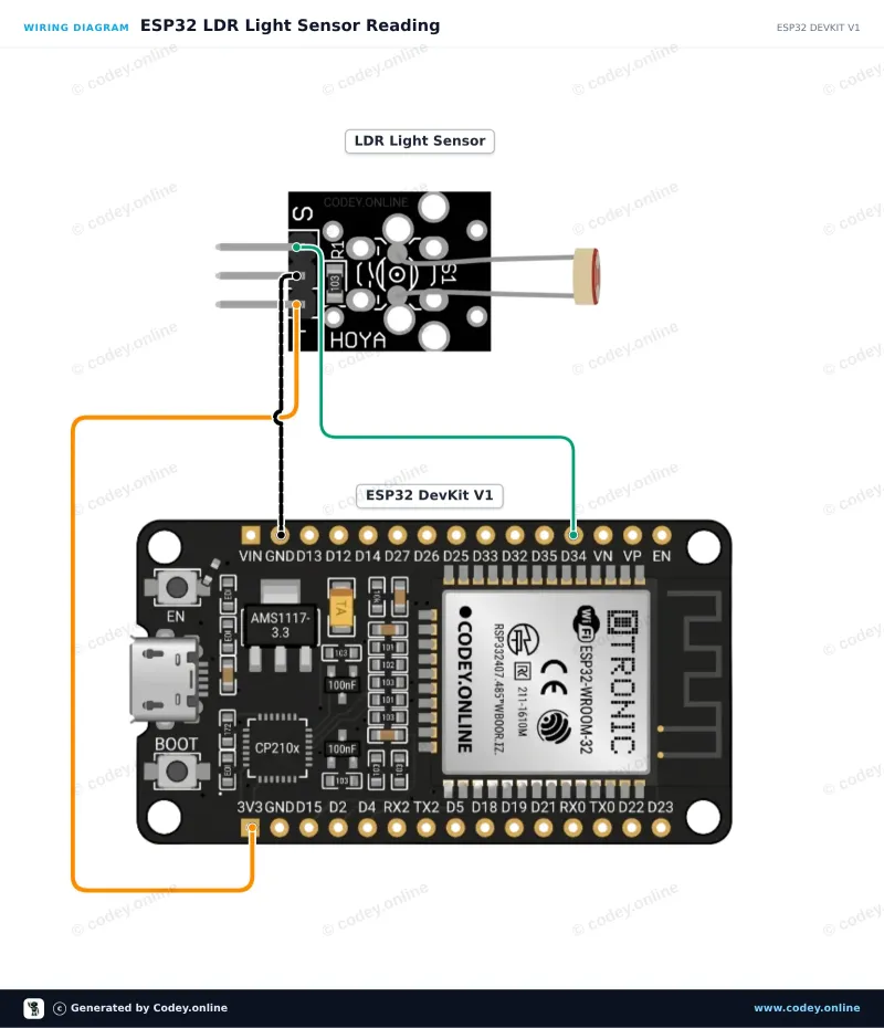 Anschlussplan: Lichtempfindliches LDR-Sensormodul an einem ESP32 DevKit V1
