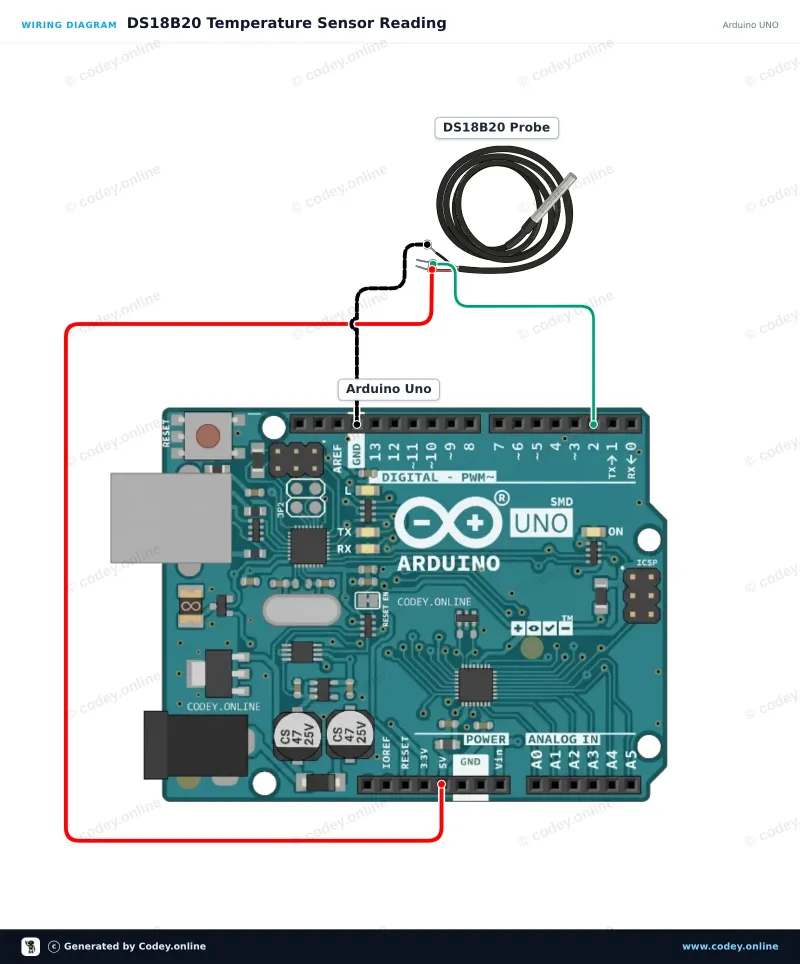 Anschlussplan: DS18B20 wasserdichte Fühler-Temperatursensor 5m Kabel an einem Arduino UNO