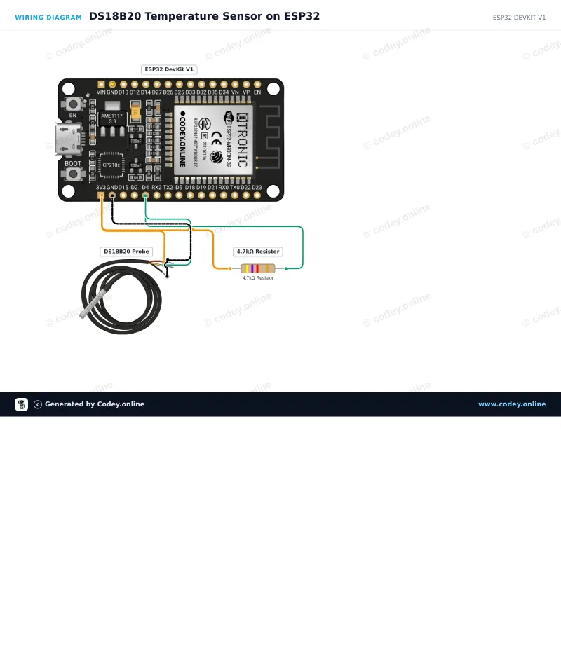 Anschlussplan: DS18B20 wasserdichte Fühler-Temperatursensor 5m Kabel an einem ESP32 DevKit V1