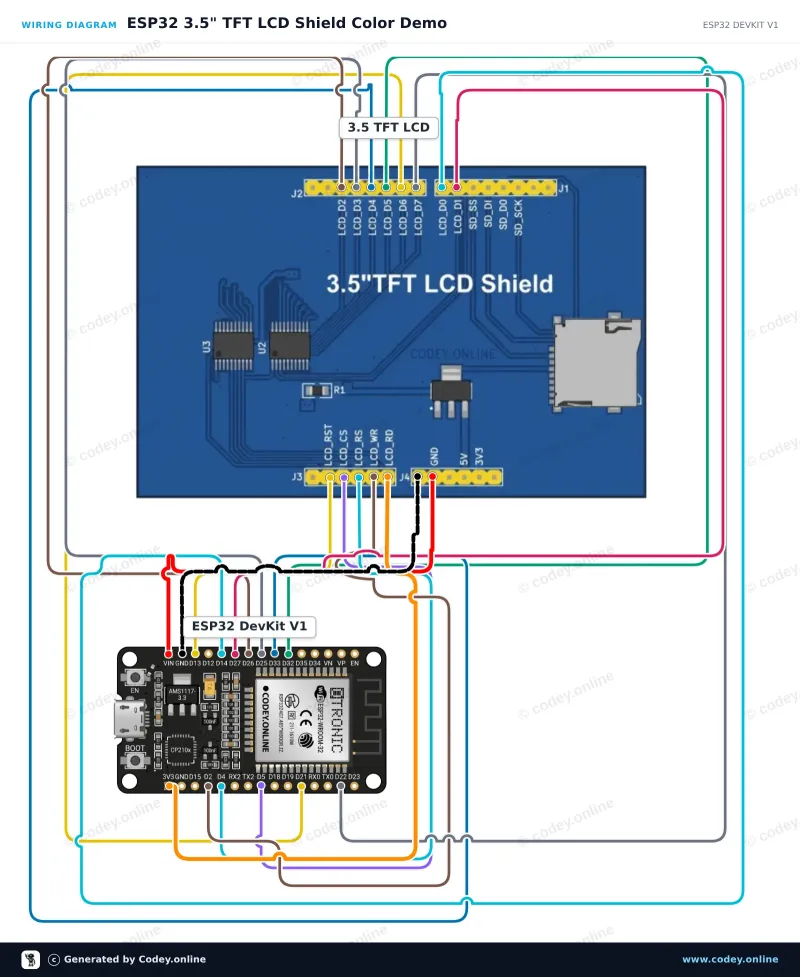 Anschlussplan: 3.5 inch Touchscreen TFT Shield für Arduino UNO und Mega an einem ESP32 DevKit V1
