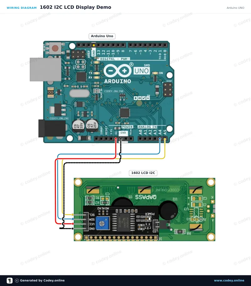 Anschlussplan: 1602 LCD  grün/gelb Backlight mit  I2C vorverlötet an einem Arduino UNO