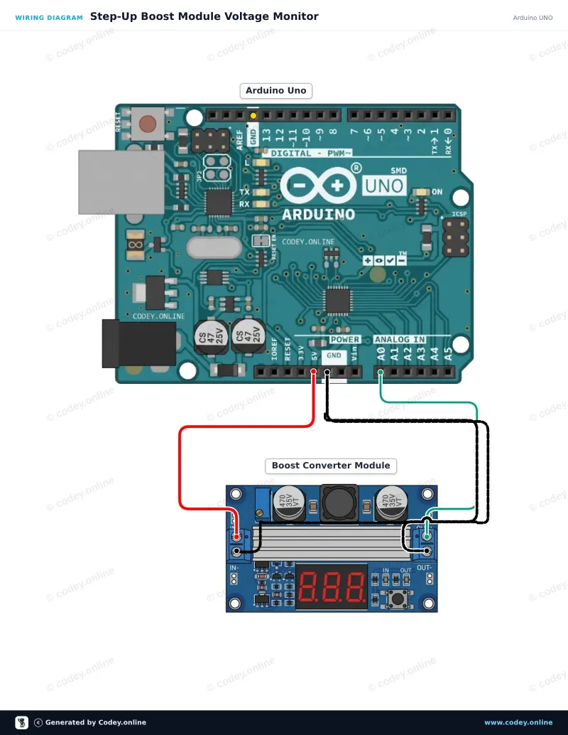 Anschlussplan: DC-DC Hochleistungs einstellbares Step-up-Modul 3.0~35V auf 3.5~35V 100W mit digitalem Display-Voltmeter an einem Arduino UNO