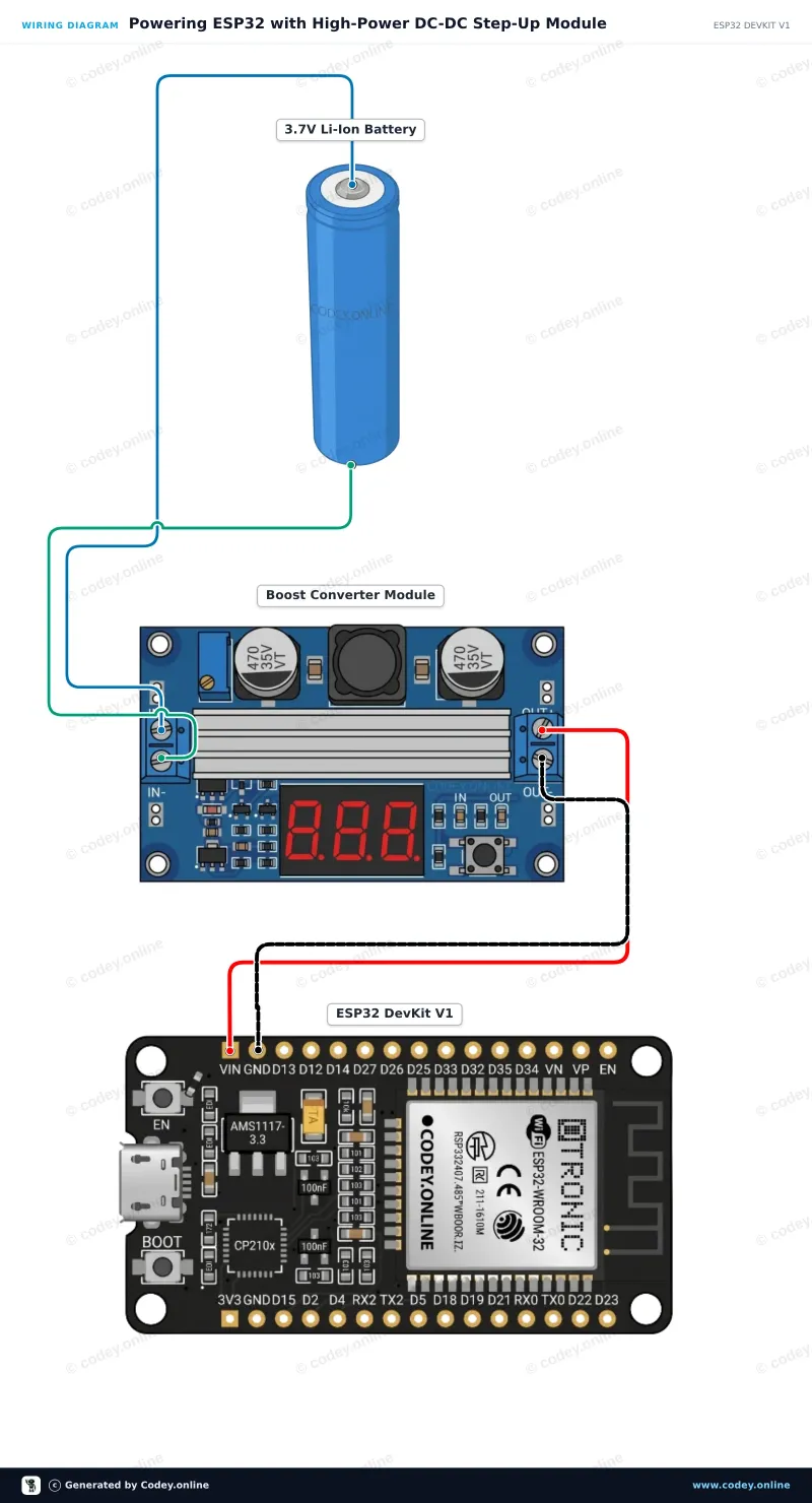 Anschlussplan: DC-DC Hochleistungs einstellbares Step-up-Modul 3.0~35V auf 3.5~35V 100W mit digitalem Display-Voltmeter an einem ESP32 DevKit V1