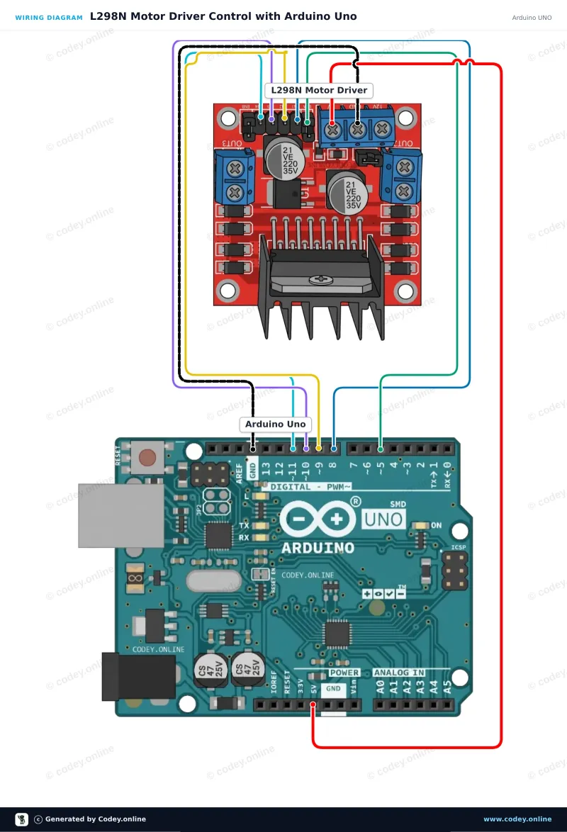 Anschlussplan: L298N Motor Driver Board rot an einem Arduino UNO