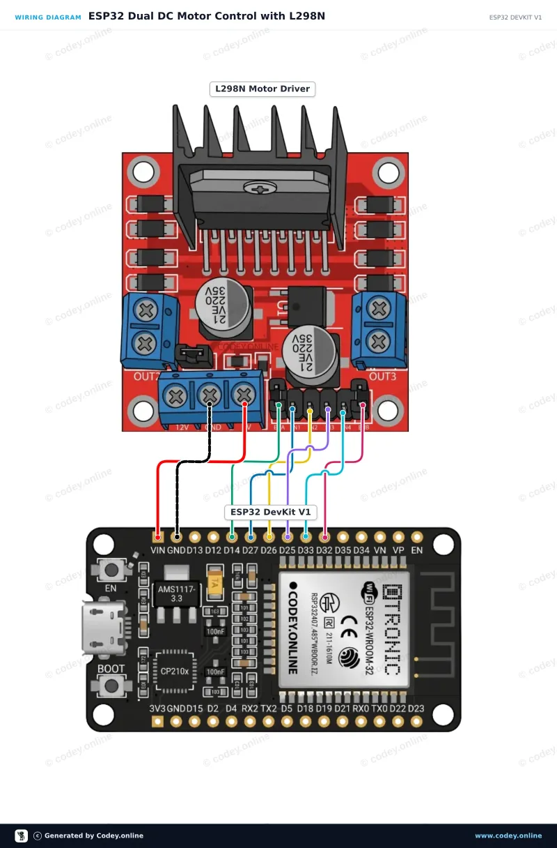 Anschlussplan: L298N Motor Driver Board rot an einem ESP32 DevKit V1