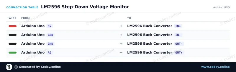 Anschlusstabelle: LM2596S Einstellbarer Step-Down 4-40V -> 1.25-37V mit integriertem Voltmeter-Display an einem Arduino UNO