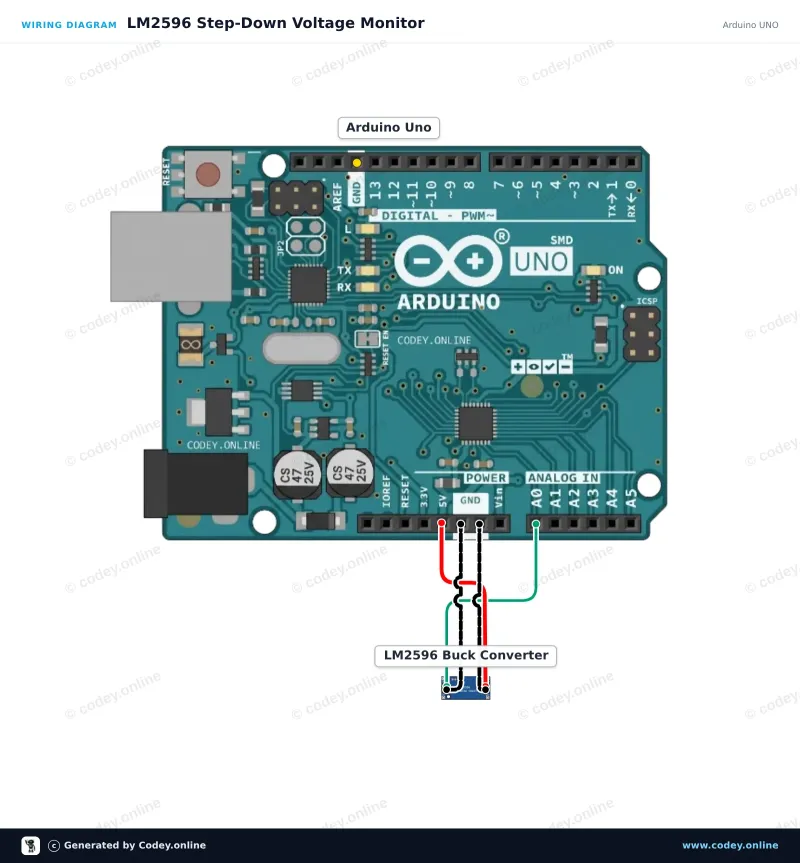 Anschlussplan: LM2596S Einstellbarer Step-Down 4-40V -> 1.25-37V mit integriertem Voltmeter-Display an einem Arduino UNO