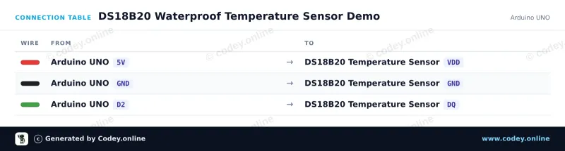 Anschlusstabelle: DS18B20 wasserdichte Fühler-Temperatursensor 1m Kabel an einem Arduino UNO