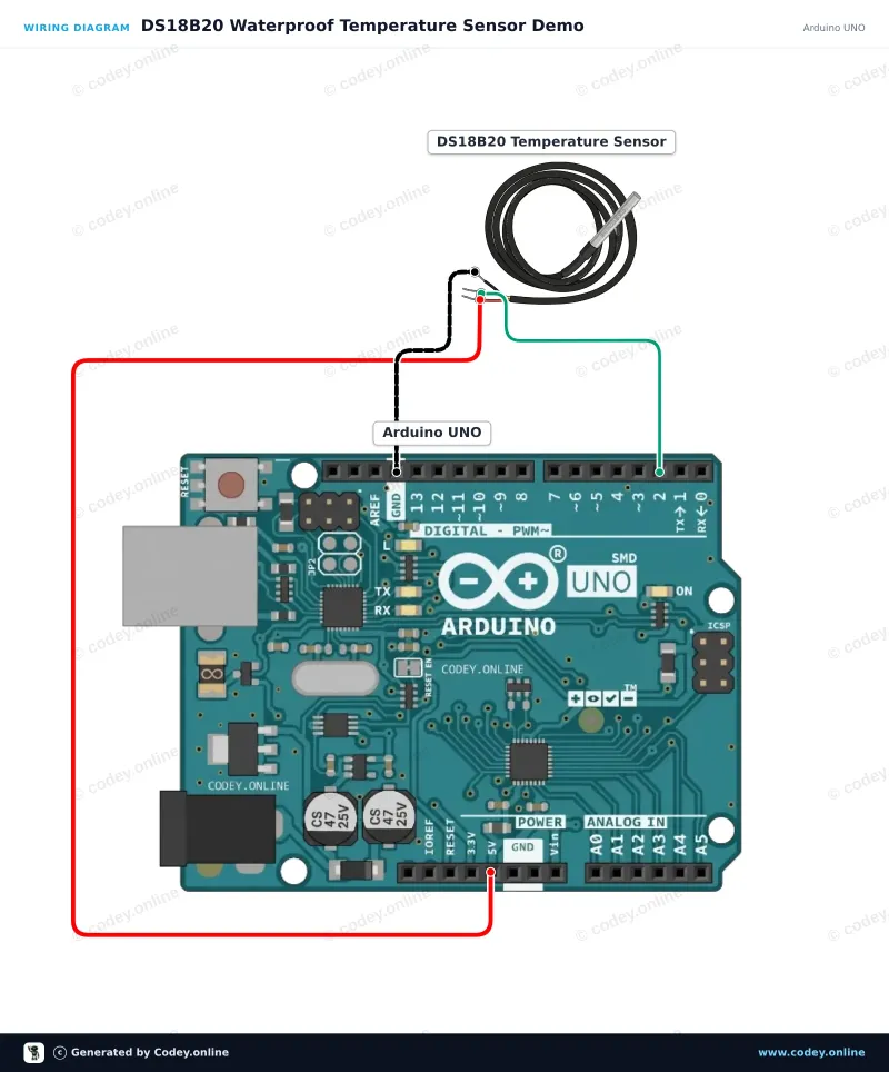 Anschlussplan: DS18B20 wasserdichte Fühler-Temperatursensor 1m Kabel an einem Arduino UNO