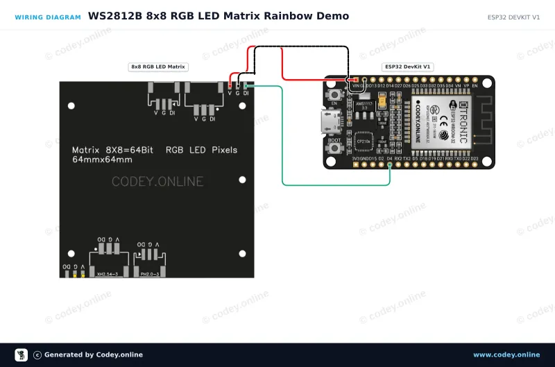 Anschlussplan: 8x8 RGB 64 LED Matrix 5V WS2812b an einem ESP32 DevKit V1