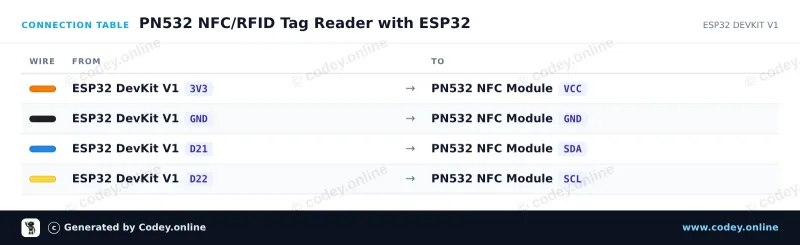 Anschlusstabelle: PN532 RFID NFC Kit mit S50 Karte und S50 Key Tag an einem ESP32 DevKit V1