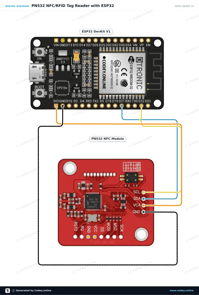 Anschlussplan: PN532 RFID NFC Kit mit S50 Karte und S50 Key Tag an einem ESP32 DevKit V1