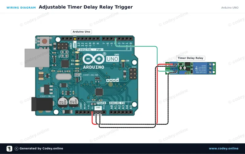 Anschlussplan: 12V einstellbares Zeitverzögerungs-Relaismodul an einem Arduino UNO
