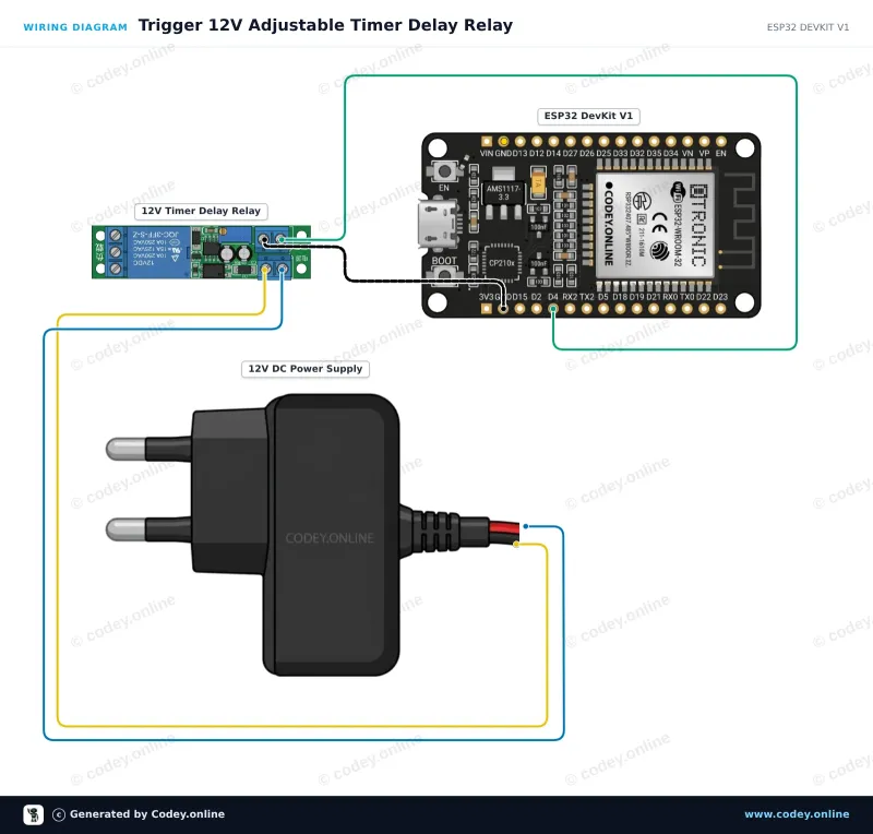 Anschlussplan: 12V einstellbares Zeitverzögerungs-Relaismodul an einem ESP32 DevKit V1