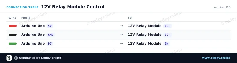 Anschlusstabelle: Relaismodul 12v an einem Arduino UNO