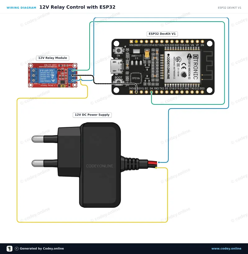 Anschlussplan: Relaismodul 12v an einem ESP32 DevKit V1