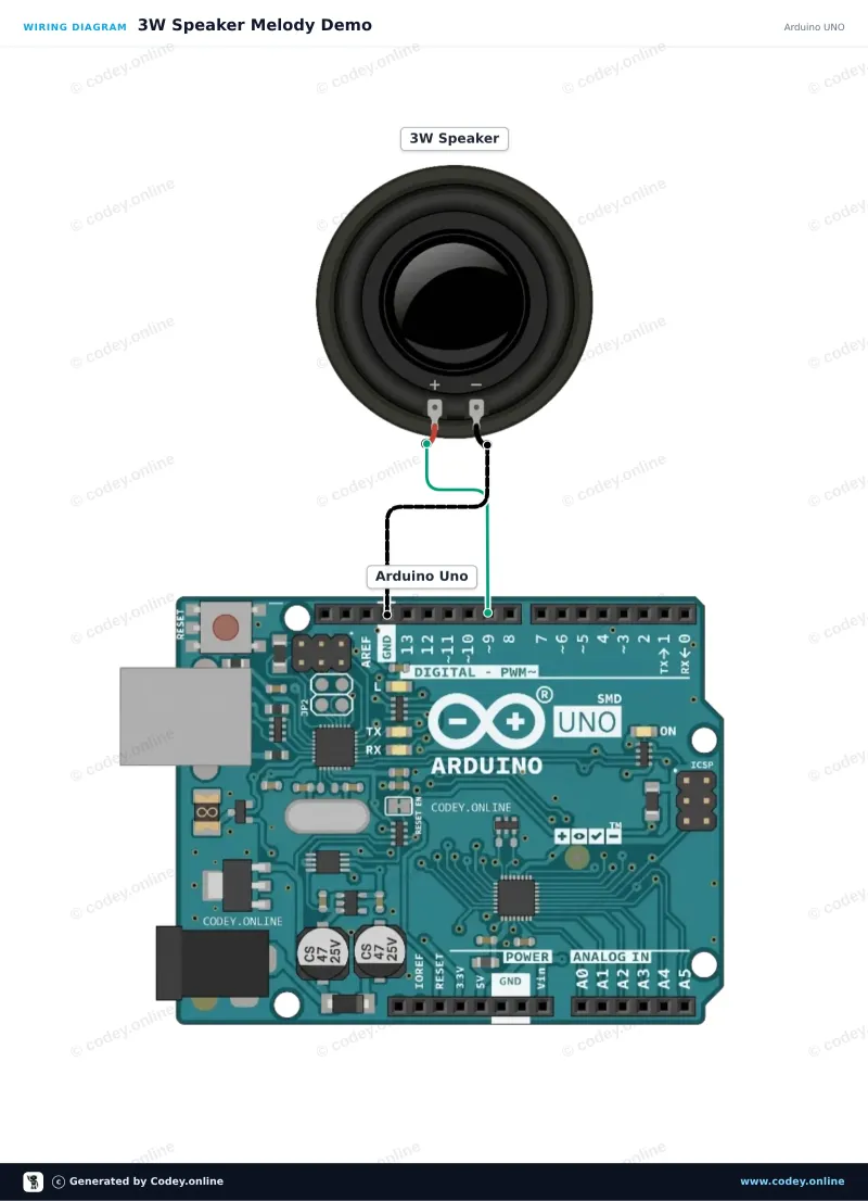 Anschlussplan: Lautsprecher 3W 40mm an einem Arduino UNO