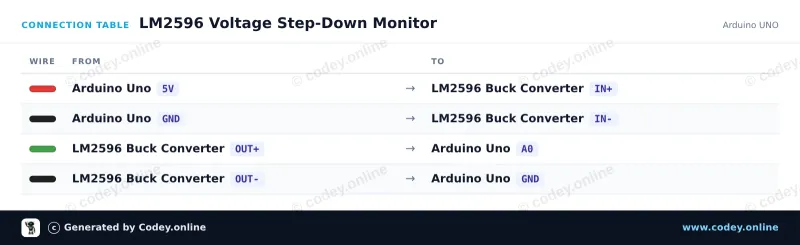 Anschlusstabelle: Regelbares Step-down-Modul 4~38V 5A 96% Hoher Wirkungsgrad XL4015 an einem Arduino UNO