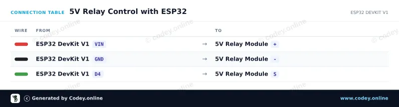 Anschlusstabelle: Relais Modul 5v für Arduino an einem ESP32 DevKit V1