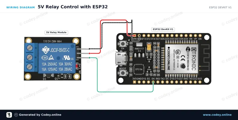 Anschlussplan: Relais Modul 5v für Arduino an einem ESP32 DevKit V1