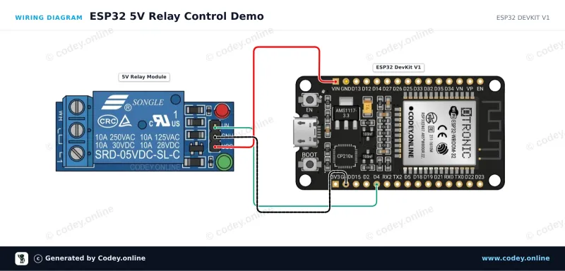 Anschlussplan: Relais Modul 5v Low an einem ESP32 DevKit V1