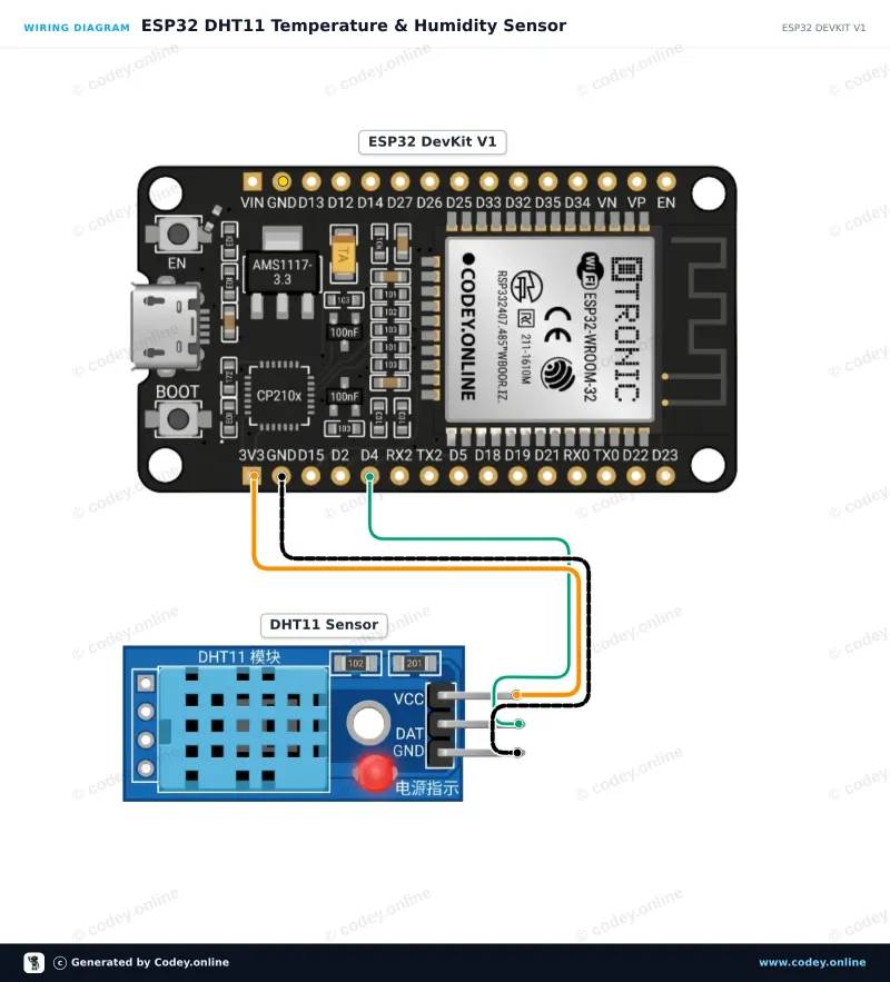 Anschlussplan: Temperatur- und Luftfeuchtigkeitssensor in 1| DHT11 Modul für Arduino an einem ESP32 DevKit V1