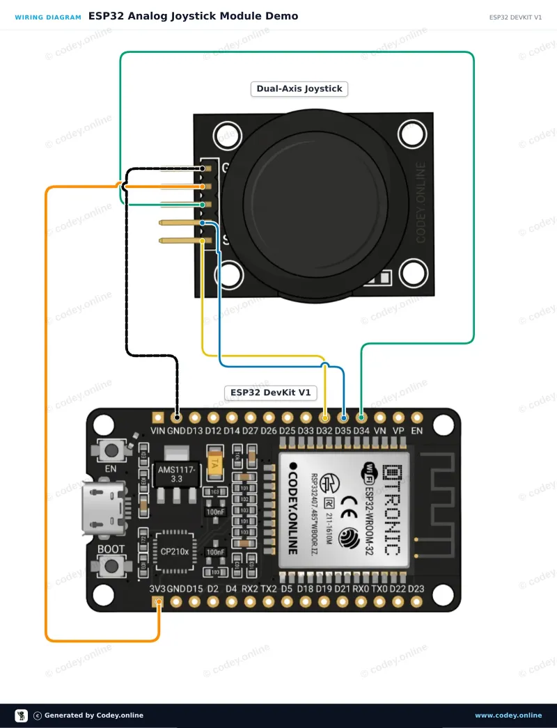 Anschlussplan: Joystick-Modul an einem ESP32 DevKit V1