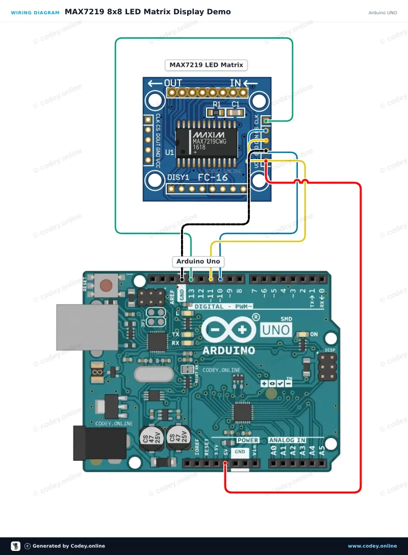 Anschlussplan: LED Matrix Modul MAX7219 Rot an einem Arduino UNO