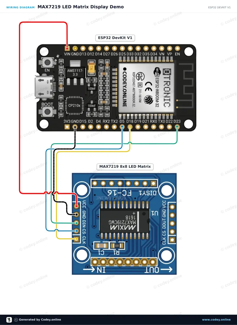 Anschlussplan: LED Matrix Modul MAX7219 Rot an einem ESP32 DevKit V1