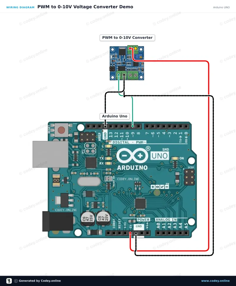 Anschlussplan: PWM-zu-Spannungswandler-Modul 0-10V an einem Arduino UNO