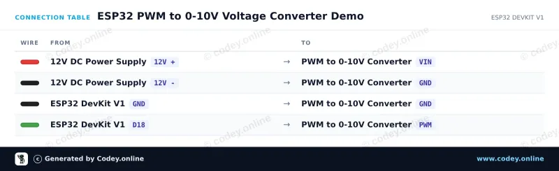 Anschlusstabelle: PWM-zu-Spannungswandler-Modul 0-10V an einem ESP32 DevKit V1
